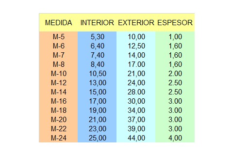 Tabla Arandelas DIN 125B
