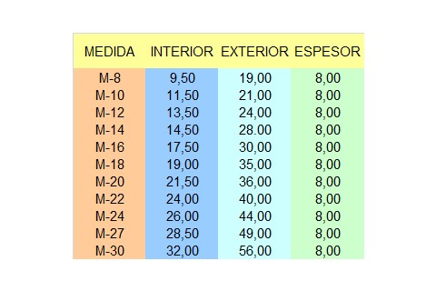 Tabla Arandelas DIN 7989