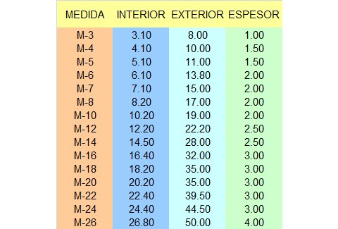 Tabla Arandelas Biseladas Mètricas