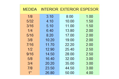 Tabla Arandelas Biseladas en Pulgadas